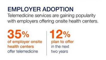 美国远程医疗年会聚焦 健康咨询服务的融合、创新与未来