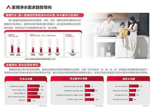 健康中国红利，净水市场蓝海 安吉尔携手掘金家庭健康新未来